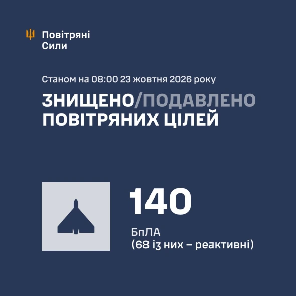 Повітряні сили розкрили подробиці нічної атаки росіян