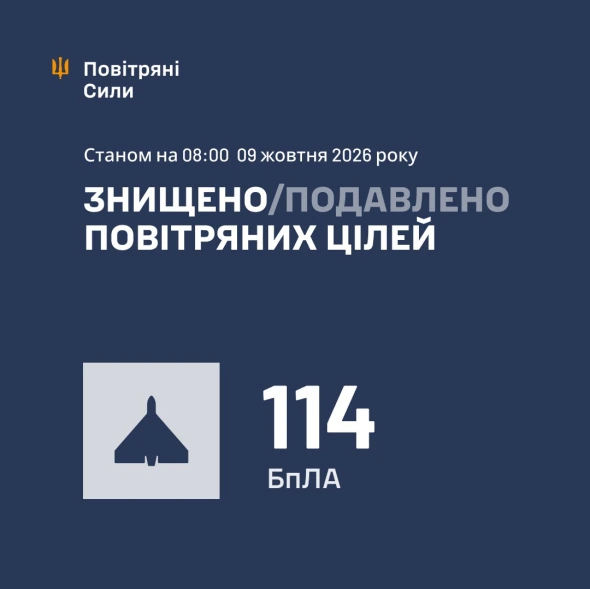 ЗСУ за ніч знищили 114 ударних дронів РФ