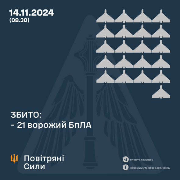 Росія атакувала країну ударними дронами – подробиці від ЗСУ