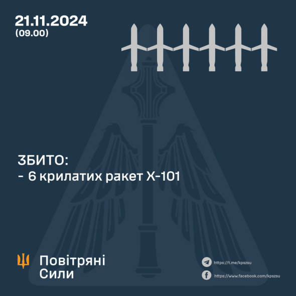 Росія вдарила по Україні міжконтитентальною балістичною ракетою