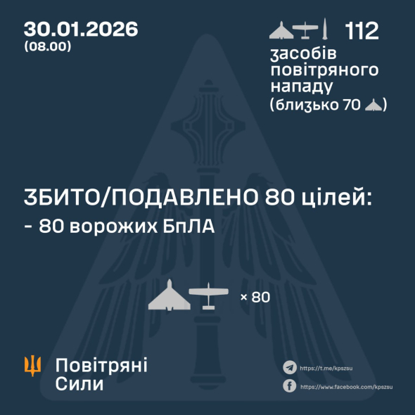 Ворог випустив по Україні “Іскандер” і 111 БПЛА  – подробиці