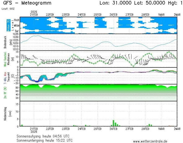 Дві найхолодніші ночі: українців засмутили прогнозом на вихідні