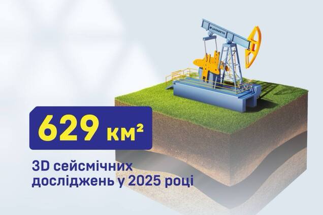 Щоб планувати буріння: “Укрнафта” провела понад 1210 км² 3D сейсморозвідувальних досліджень